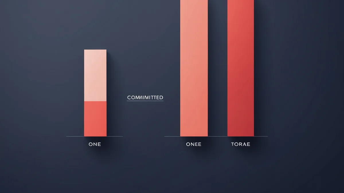 Illustration for article: Commit vs best case forecast categories